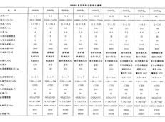 三亞SHWB靜電除塵器