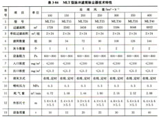 呼倫貝爾MLT濾筒式除塵器