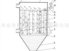 都勻CZM垂直氣流布袋除塵器